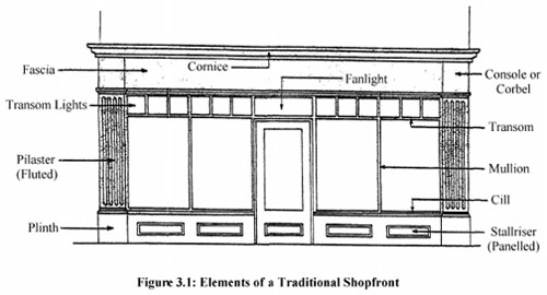 diagram showing elements of traditional shopfront